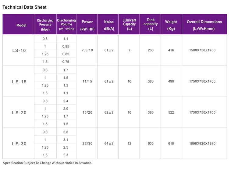 data sheet compressor